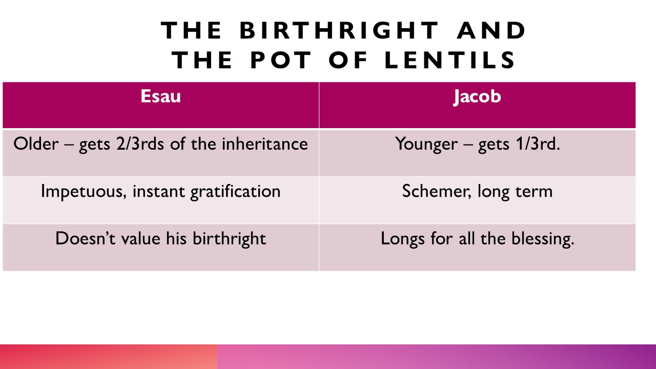 Birth of Jacob and Esau